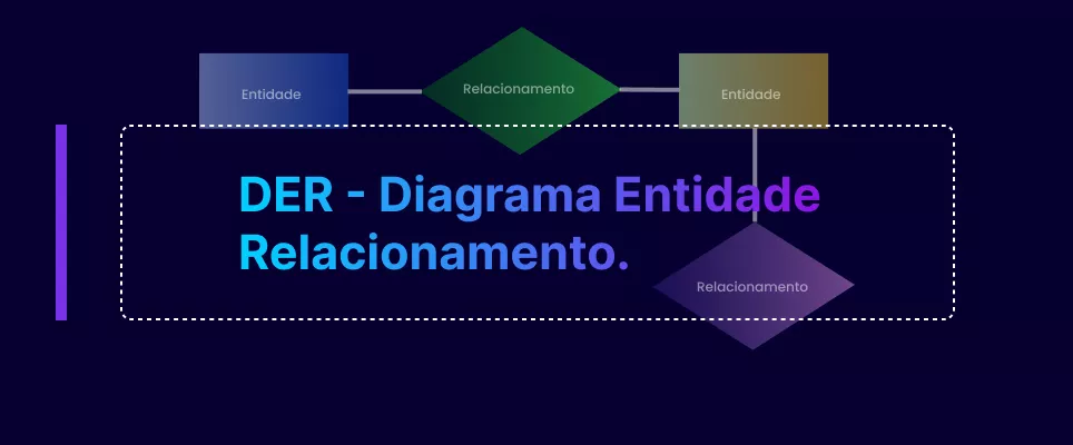 DER – Diagrama Entidade Relacionamento